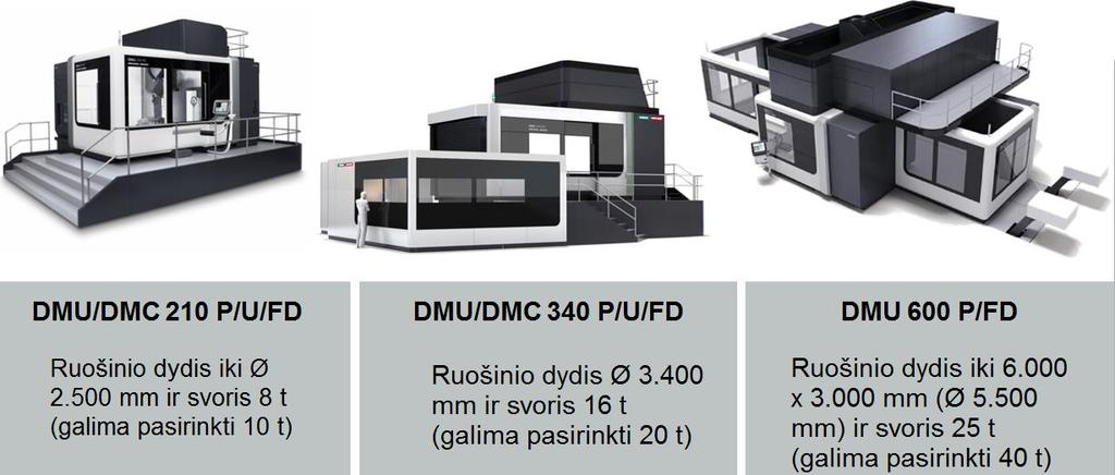 DMU/DMC 210/340 P/U/FD ir DMU 600 P/FD Tai didžiausių staklių seriją DMG staklių gamoje (38 pav.