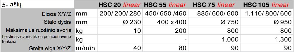 41 pav. HSC staklių modelių galimybių ribos 42 pav.
