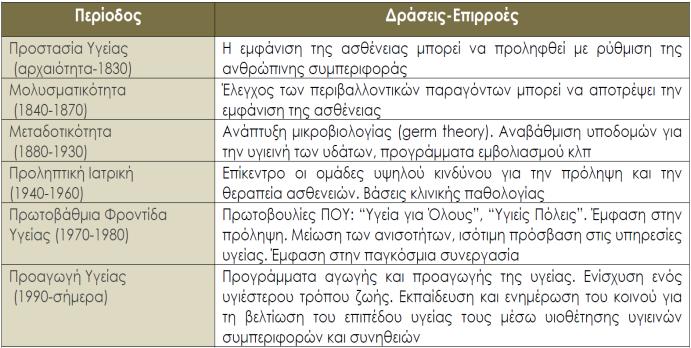 ΕΚΘΕΣΗ ΤΗΣ ΕΘΝΙΚΗΣ ΣΧΟΛΗΣ ΔΗΜΟΣΙΑΣ ΥΓΕΙΑΣ ΓΙΑ ΤΗΝ ΕΙΔΙΚΟΤΗΤΑ ΚΟΙΝΩΝΙΚΗΣ ΙΑΤΡΙΚΗΣ - ΙΑΤΡΙΚΗΣ ΔΗΜΟΣΙΑΣ ΥΓΕΙΑΣ Η Δημόσια Υγεία συνιστά θεμελιώδη προϋπόθεση για τη διατήρηση και βελτίωση του ανθρώπινου