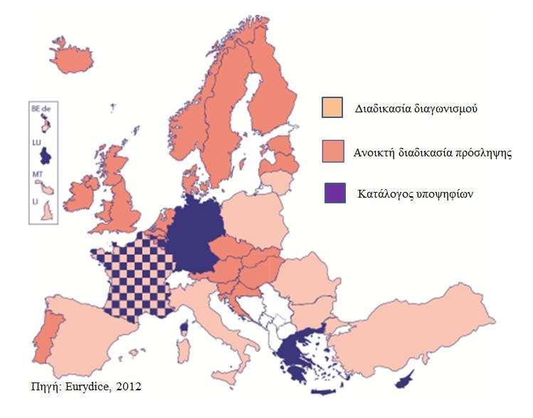 8. Διαδικασίες επιλογής/πρόσληψης Δ/ντών στις ευρωπαϊκές χώρες Οι διαδικασίες επιλογής/πρόσληψης των Δ/ντών των σχολείων στις