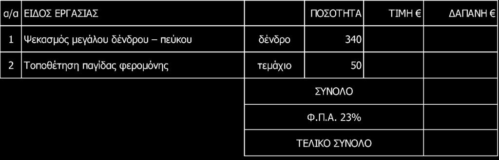 Καταπολέμηση εχθρών και ασθενειών Αριθμός μελέτης: 14/2016 Προϋπολογισμός: 4.993,80 ΕΝΤΥΠΟ ΟΙΚΟΝΟΜΙΚΗΣ ΠΡΟΣΦΟΡΑΣ Α.