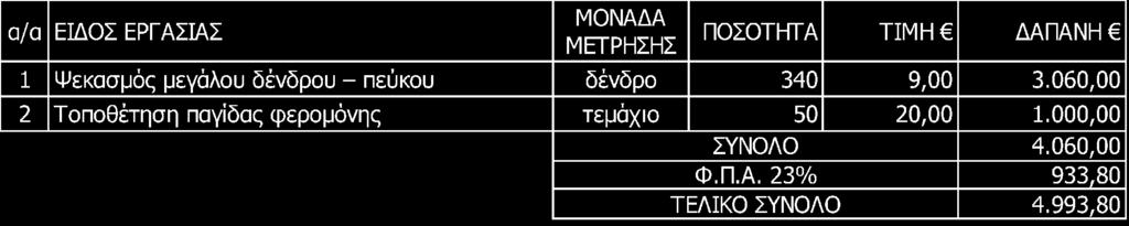 Καταπολέμηση εχθρών και ασθενειών Αριθμός μελέτης: 14/2016 Προϋπολογισμός: 4.993,80 Α.