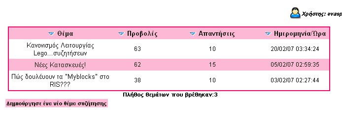 Εικόνα 9.3.27. Μήνυμα επιτυχούς τροποποίησης άσκησης Δημιουργία νέου θέματος συζήτησης Κάθε εγγεγραμμένος χρήστης μπορεί να συμμετέχει στις συζητήσεις χρηστών της ενότητας LegoFun.