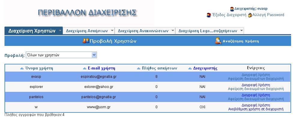 Κάθε διαχειριστής μπορεί να ενημερωθεί για τους εγγεγραμμένους χρήστες του συστήματος, να αλλάξει τα δικαιώματα τους και να διαγράψει όσους χρήστες κρίνει ότι συμπεριφέρνονται απρεπώς.