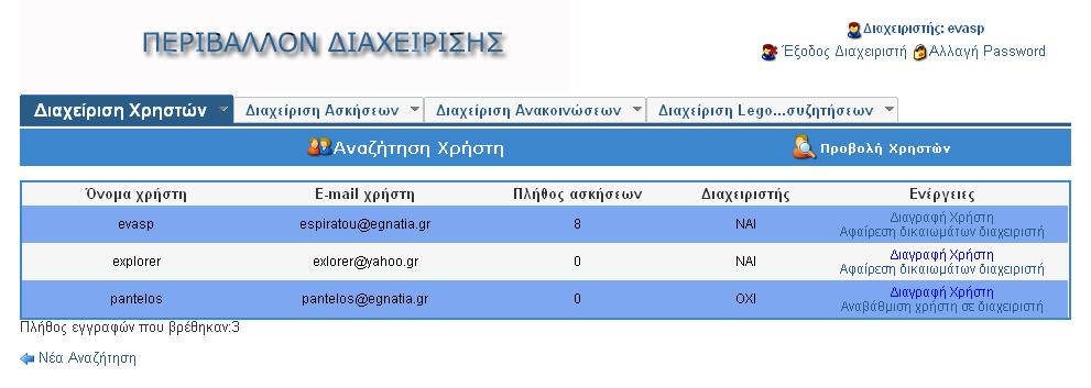 Εικόνα 9.4.19. Αποτελέσματα Αναζήτησης Χρήστη Και από αυτόν τον πίνακα ο διαχειριστής μπορεί διαγράψει έναν χρήστη ή να αλλάξει τα δικαιώματα ενός χρήστη (με τον τρόπο που περιγραφικέ παραπάνω).