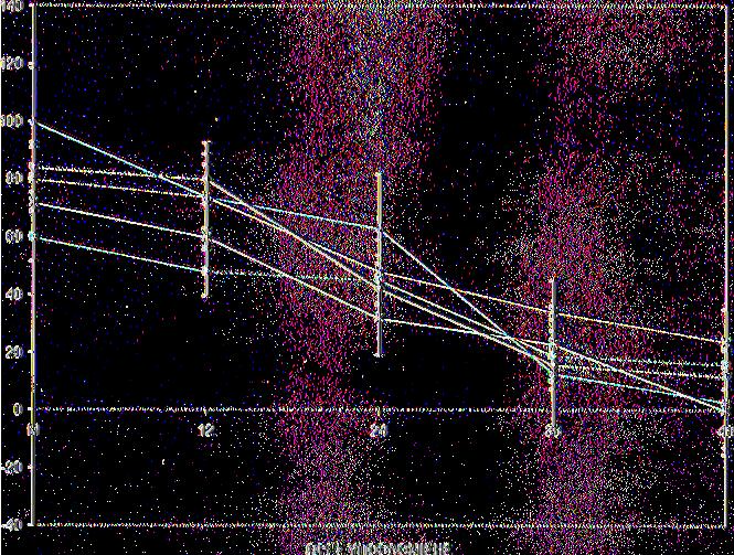 % ΒΛΑΣΤΙΚΟΤΗΤΑ - -Μ Ιϋ Α