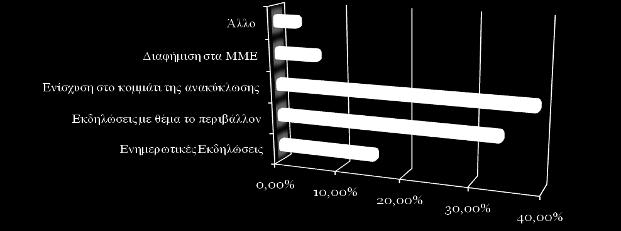 Μετεώρων.