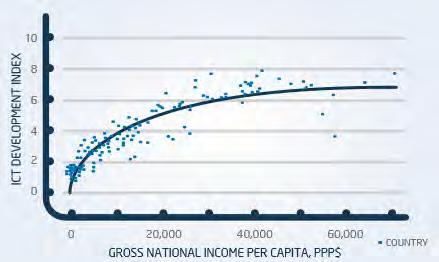 Πρόσβαση στην παγκόσμια αγορά Η εξάλειψη του αποκλεισμού αποτελεί τον σημαντικότερο ίσως σταθμό στη σύγχρονη εποχή.