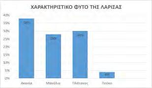 γης, το χοιρινό κρέας, το αρνί, τα σιτηρά, η φέτα, τα λαχανικά και τα τοπικά είδη ζυμαρικών (Διάγραμμα 4).