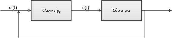 Ανοιχτά και κλειστά συστήματα Ανοιχτό σύστημα είναι ένα σύστημα που η είσοδος u(t) δεν είναι συνάρτηση