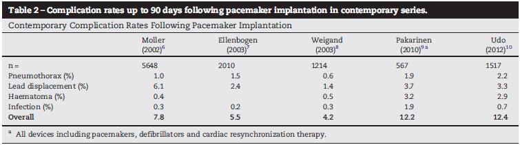 Europace 2002;4:107-112 Am J Cardiol 2003;92:740-741 Pace