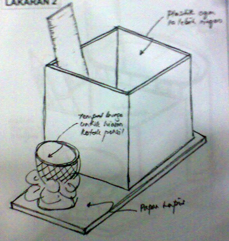 Lakaran Berlabel Idea Penyelesaian