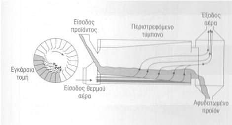 ταινίας Σήραγγα