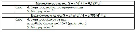 1.1.2.2 Αγωγοί και Καλώδια Αγωγοί ονομάζονται αγώγιμα σύρματα που διοχετεύουν ηλεκτρικό ρεύμα. Διακρίνονται σε γυμνούς ή μονωμένους όταν έχουν μονωτικό περίβλημα.