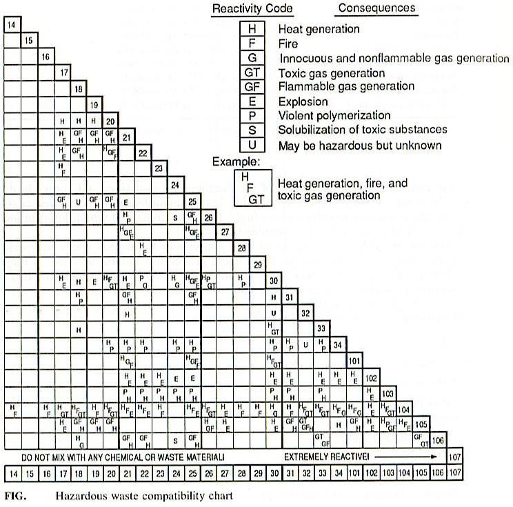 (ASTM, 1983) ΔΠΘ-ΜΠΔ