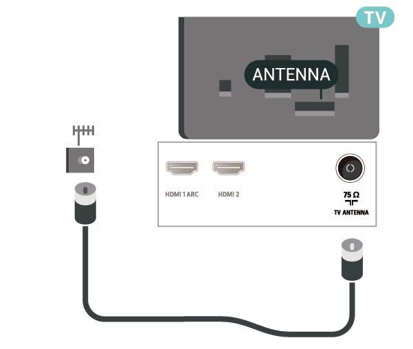 Ohm RF. Χρησιμοποιήστε τη συγκεκριμένη υποδοχή κεραίας για σήματα εισόδου DVB-T και DVB-C.