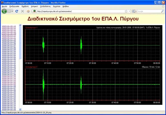 Το λογισμικό, που περιλαμβάνει περίπου 1400 γραμμές κώδικα, αναπτύχθηκε κατά τη διάρκεια και των δύο σχολικών ετών από διαφορετικές ομάδες μαθητών.