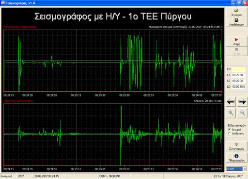 του κυκλώματος με τον υπολογιστή μέσω της σειριακής θύρας RS-232. Για αυτό το σκοπό χρησιμοποιήθηκε ο προγραμματιζόμενος μικροελεγκτής Microchip PIC16F690.