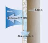 Sistemi za zaštitu od elektromagnetnog zračenja sistem sistem 3.1.90 sistem 3.40.