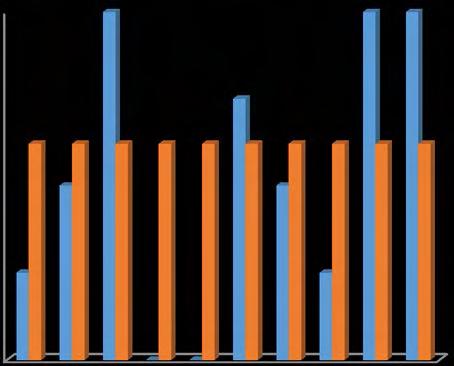 R-21 ΚΡΑΝΙΔΙΟΥ 4 3,5 3 2,5 2 1,5 ΠΡΑΓΜΑΤΙΚΑ ΣΦΑΛΜΑΤΑ ΘΕΩΡΗΤΙΚΑ ΣΦΑΛΜΑΤΑ 1 0,5 0 Σύγκριση