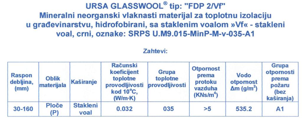 HIDROFOBNOST (VODOODBOJNOST) Mineralne vune za upotrebu u fasadnim sistemima moraju da se impregniraju, zbog mogućeg dolaska u dodir sa atmosferskim padavinama Impregnacija se vrši određenim