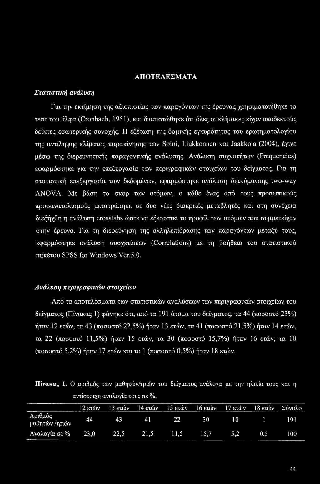 Η εξέταση της δομικής εγκυρότητας του ερωτηματολογίου της αντίληψης κλίματος παρακίνησης των Soini, Liukkonnen και Jaakkola (2004), έγινε μέσω της διερευνητικής παραγοντικής ανάλυσης.