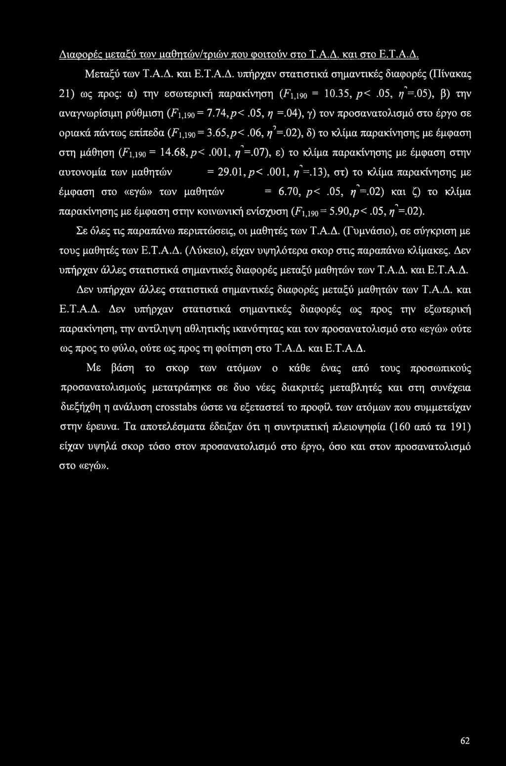 02), δ) το κλίμα παρακίνησης με έμφαση λ στη μάθηση (Εήΐ90 = 14.68,ρ<.001, η =.07), ε) το κλίμα παρακίνησης με έμφαση στην Λ αυτονομία των μαθητών = 29.01,ρ<.001, η =.13), στ) το κλίμα παρακίνησης με έμφαση στο «εγώ» των μαθητών Λ = 6.