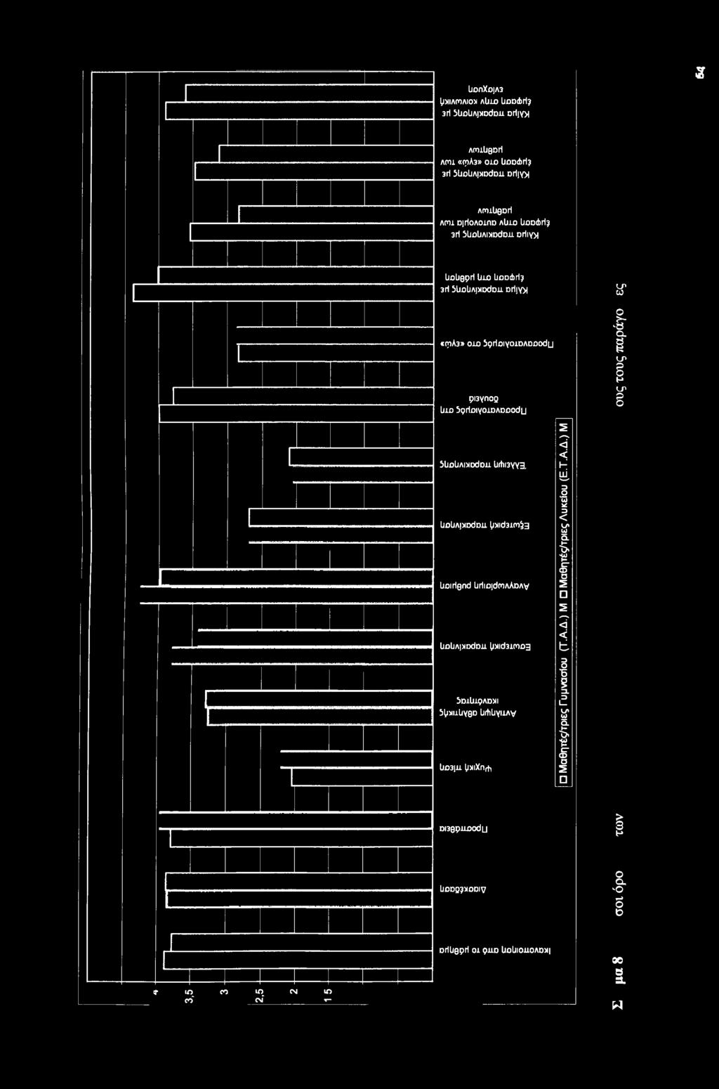 yxidsimog 3DlliipADYI S^omliYgD ϋώϋγιΐλν ϋθ3 ΐι yxixnrh Μ αθητές/τριες Γυμνασίου (Τ.Α.Δ.