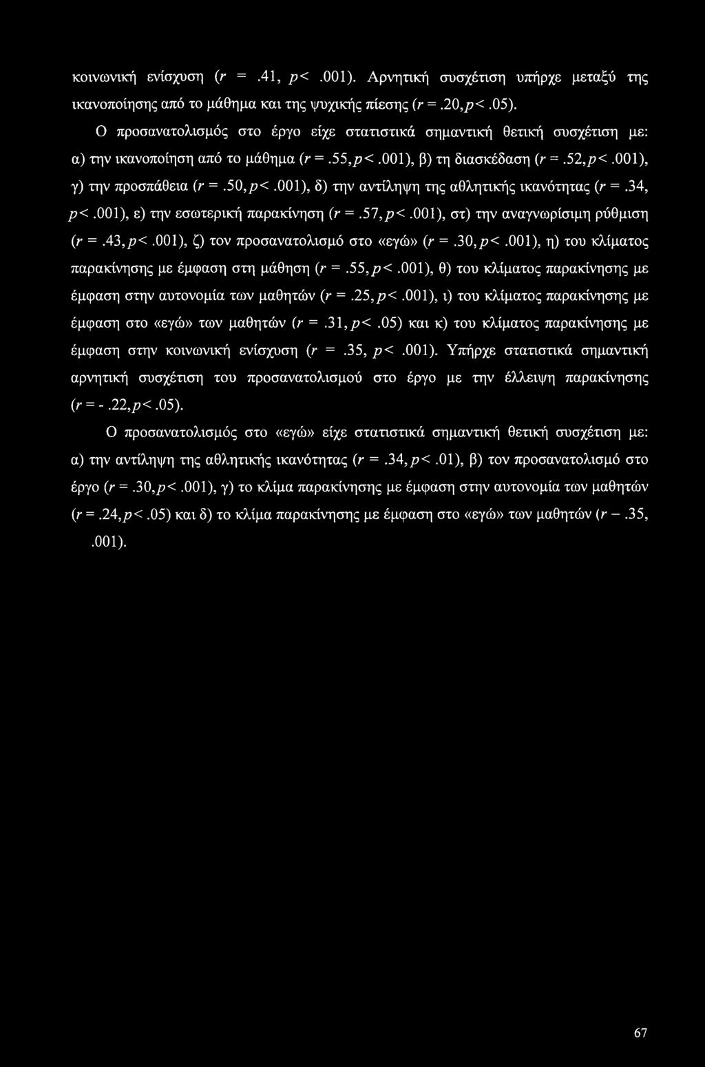 001), δ) την αντίληψη της αθλητικής ικανότητας (r =.34, ρ<.001), ε) την εσωτερική παρακίνηση (r =.51,ρ<.001), στ) την αναγνωρίσιμη ρύθμιση (r = Α3,ρ<.001), ζ) τον προσανατολισμό στο «εγώ» (r =.30,ρ<.