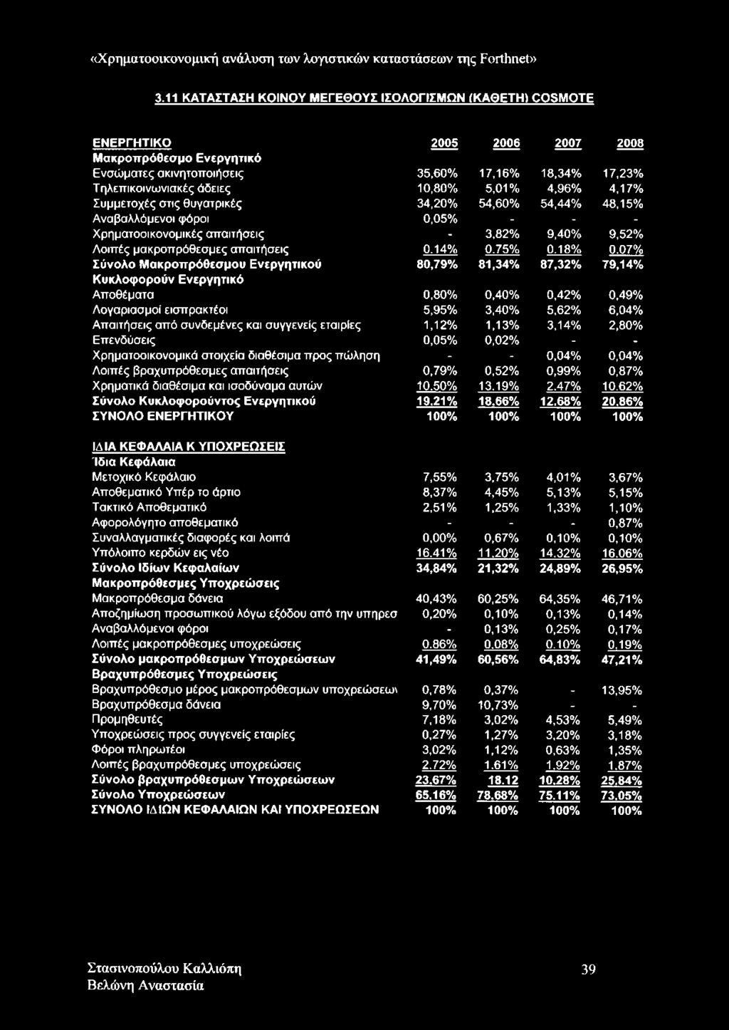 κές ά δ ειες 10,80% 5,01% 4,96% 4,17% Σ υ μ μ ετοχές σ τις θ υ γα τρ ικές 34,20% 54,60% 54,44% 48,15% Α να β α λλό μ ενο ι φ όροι 0,05% - - - Χ ρ η μ α το ο ικονο μ ικές α π α ιτήσ εις - 3,82% 9,40%