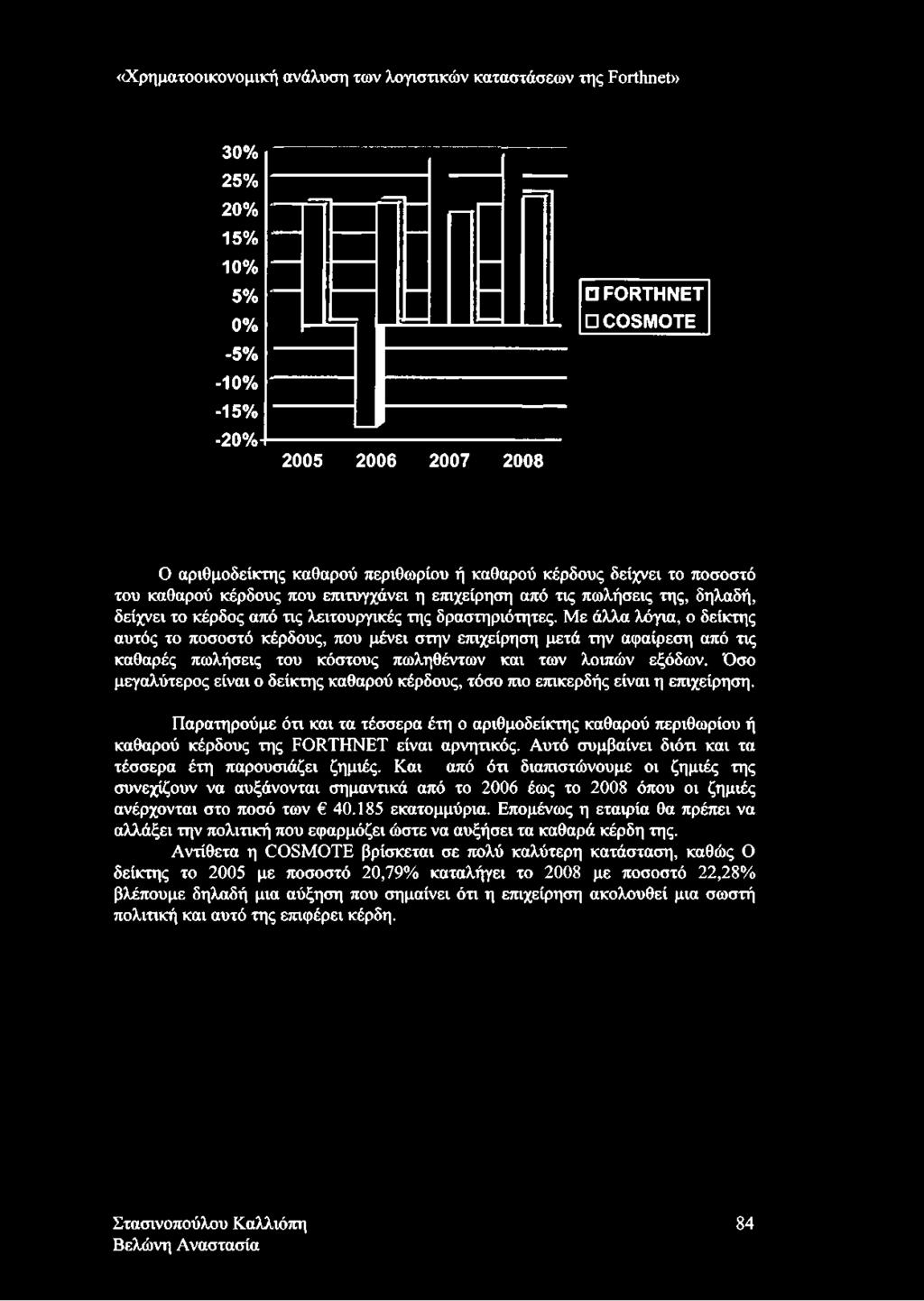 «Χρηματοοικονομική ανάλυση των λογιστικών καταστάσεων της Εοιίΐιηεΐ» 30% 25% 20% 15% 10% 5% 0% -5% ΡΟΡΤΗΝΕΤ ΟΟβΜΟΤΕ - 10% -15% -20% 2005 2006 2007 2008 Ο αριθμοδείκτης καθαρού περιθωρίου ή καθαρού