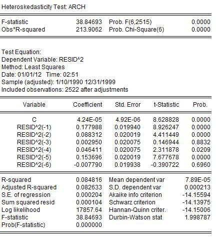 Hình 3.9: Kiểm định ảnh hưởng của ARCH(6) Hình 3.10: Ước lượng ARCH(1) Ta chọn mô hình ARCH() vì cho ta ước lượng phương sai nhẵn hơn.