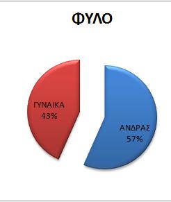 10 μέχρι 20 ετών Στο