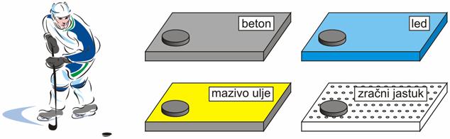 FIZIK podloge za studj strojarsta 4. Daka 1 4.1 Zako ercje pr Newtoo zako Daka šr keatčke aalze uzajuć u obzr ase tjela (aterjale točke).