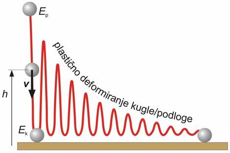 FIZIK podloge za studj strojarsta 4. Daka 4 4.