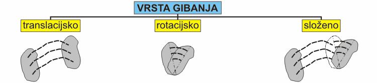 zako o održaju kolče gbaja: zako o održaju eergje: Σ p C p (ektorsk) Σ E C E (skalar) plastč sudar uz ujete: 1, elastč sudar uz ujete: p,1 + p,1 p, + p,,1 o,1 +,1 o,1,1 o,1 o E,1 + E,1 E, + E, +