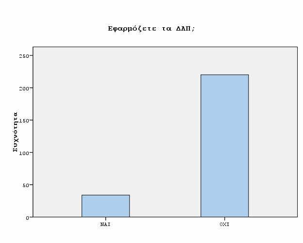 Γράφημα 14 Εφαρμογή ΔΛΠ (σύνολο) Από το Γράφημα 14 βλέπουμε ότι τριάντα τέσσερεις από τις διακόσιες πενήντα τέσσερεις εταιρείες απάντησαν ότι εφαρμόζουν τα ΔΛΠ.