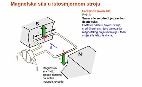 Elektroagneti N-S, koji se nalaze na statoru, i nazivaju induktor, proizvode