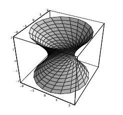 Ενώ οι σχέσεις Επιφάνειες Δευτέρου Βαθμού -Υπερβολοειδές- x