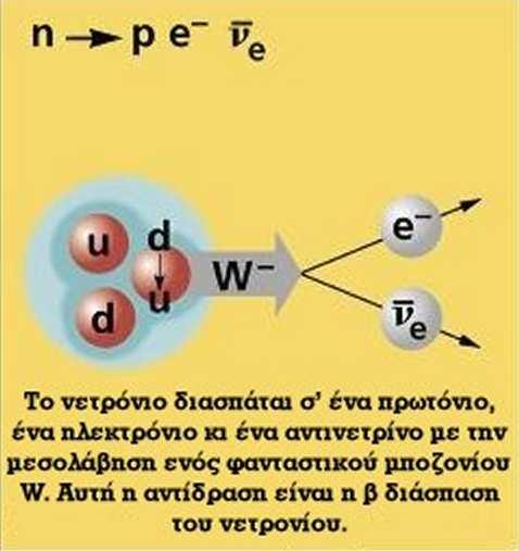 ονοµάζονται αδρόνια και χωρίζονται σε δύο οικογένειες. Τα βαρυόνια και τα µεσόνια.