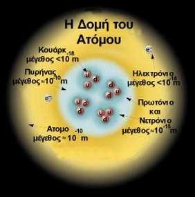 κάτω (udd). Τα µεσόνια αποτελούνται το καθένα από ένα κουάρκ και ένα αντικουάρκ.