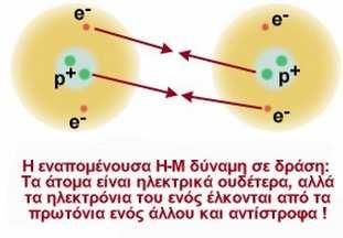 Τα φωτόνια έχουν µηδενική µάζα, απ' ότι γνωρίζουµε και ταξιδεύουν πάντα µε την "ταχύτητα του φωτός", c, η οποία είναι στο κενό σχεδόν 300.000. km/s.