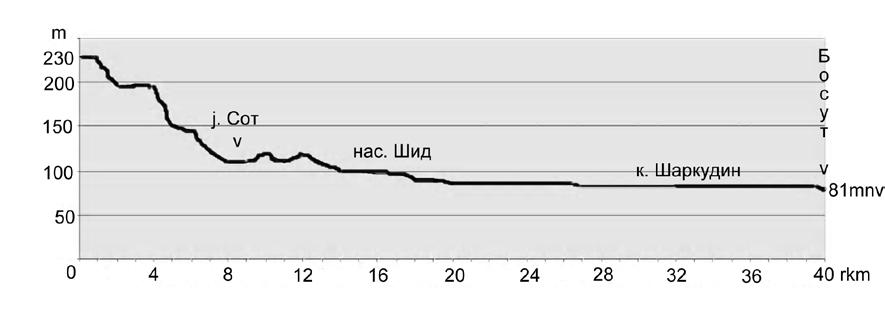 пружања потока одређује упоредничко распростирање планинског масива. Основна карактеристика ових токова је да имају плувиометријски режим и бујичарски карактер.