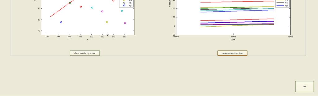 Με χρήση του πλήκτρου show monitoring layout παρέχεται η κάτοψη του πεδίου µε τις θέσεις των σηµείων µέτρησης και τις ασυνέχειες του προβλήµατος, ενώ το πλήκτρο measurements vs.