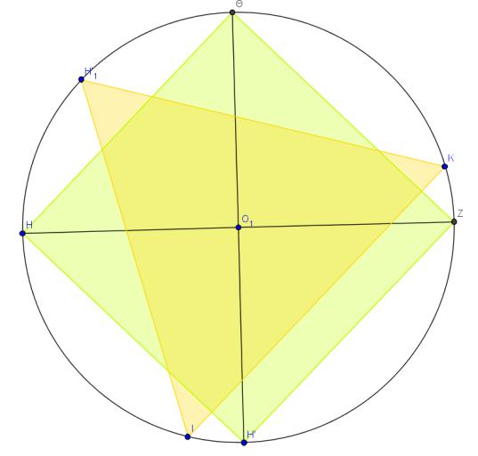 Οι επίκεντρες γωνίες του τετραγώνου χωρίζουν τον κύκλο σε τέσσερα μέρη το καθένα από τα o οποία είναι 90.