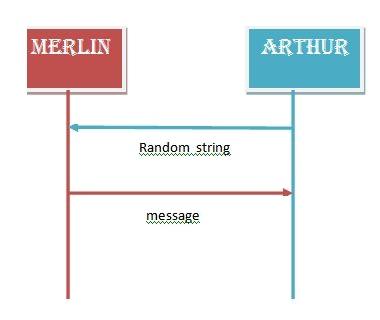 AM = almost NP AM L AM x L : Pr[ACCEPTS arthur (x) = 1] 2 3 x / L : Pr[ACCEPTS arthur (x) = 1] 1 3 Ισοδύναμα: χρήση τυχαιότητας(arthur φάση) και