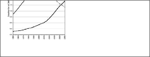 περιγραφή Ρυθμός γήρανσης Ο ρυθμός γήρανσης αυξάνεται μετά την ηλικία των 40. Ο ρυθμός με τον οποίο οι άνδρες γηράσκουν επιβραδύνεται σταθερά με το πέρασμα του χρόνου.