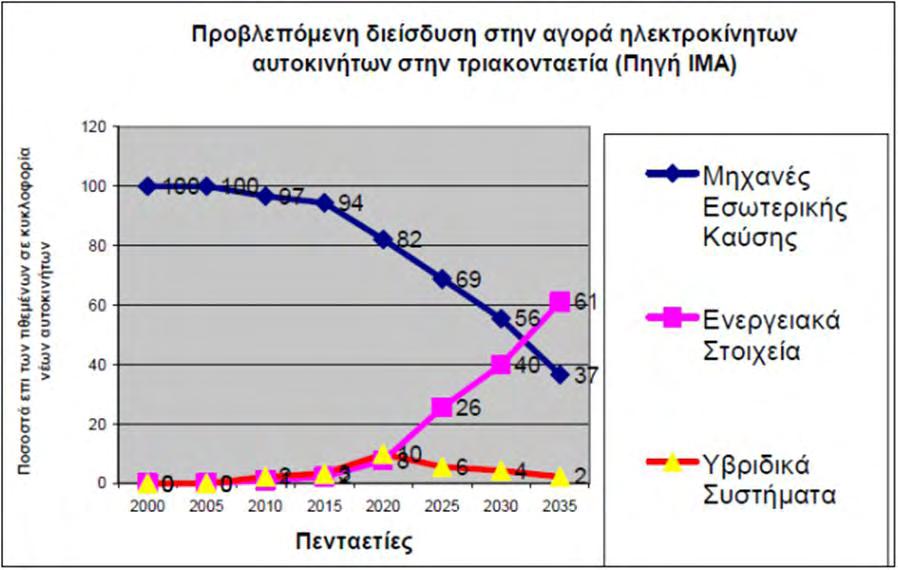 Κεφάλαιο 1 ο Σχήμα 1.