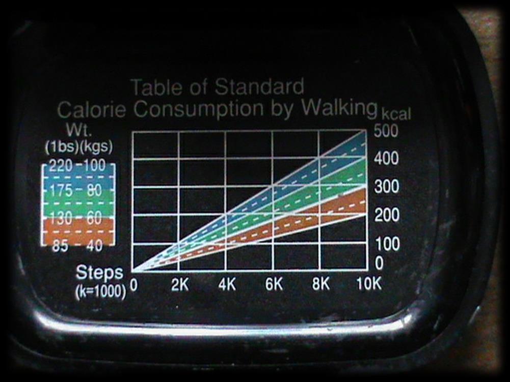 Βηματομετρητές Πχ. άτομο 70Kg κάνοντας 6.