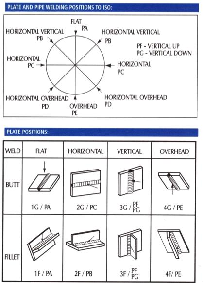 CEV C Mn Cr Mo V 6 5 Ni Cu 15 Material Thickness (Πάχος υλικού) : Καταγραφή του πάχους των προς συγκόλληση ελασμάτων.